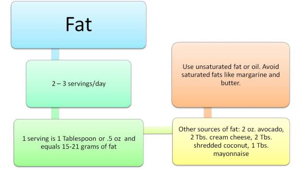 Fat Servings Subltle